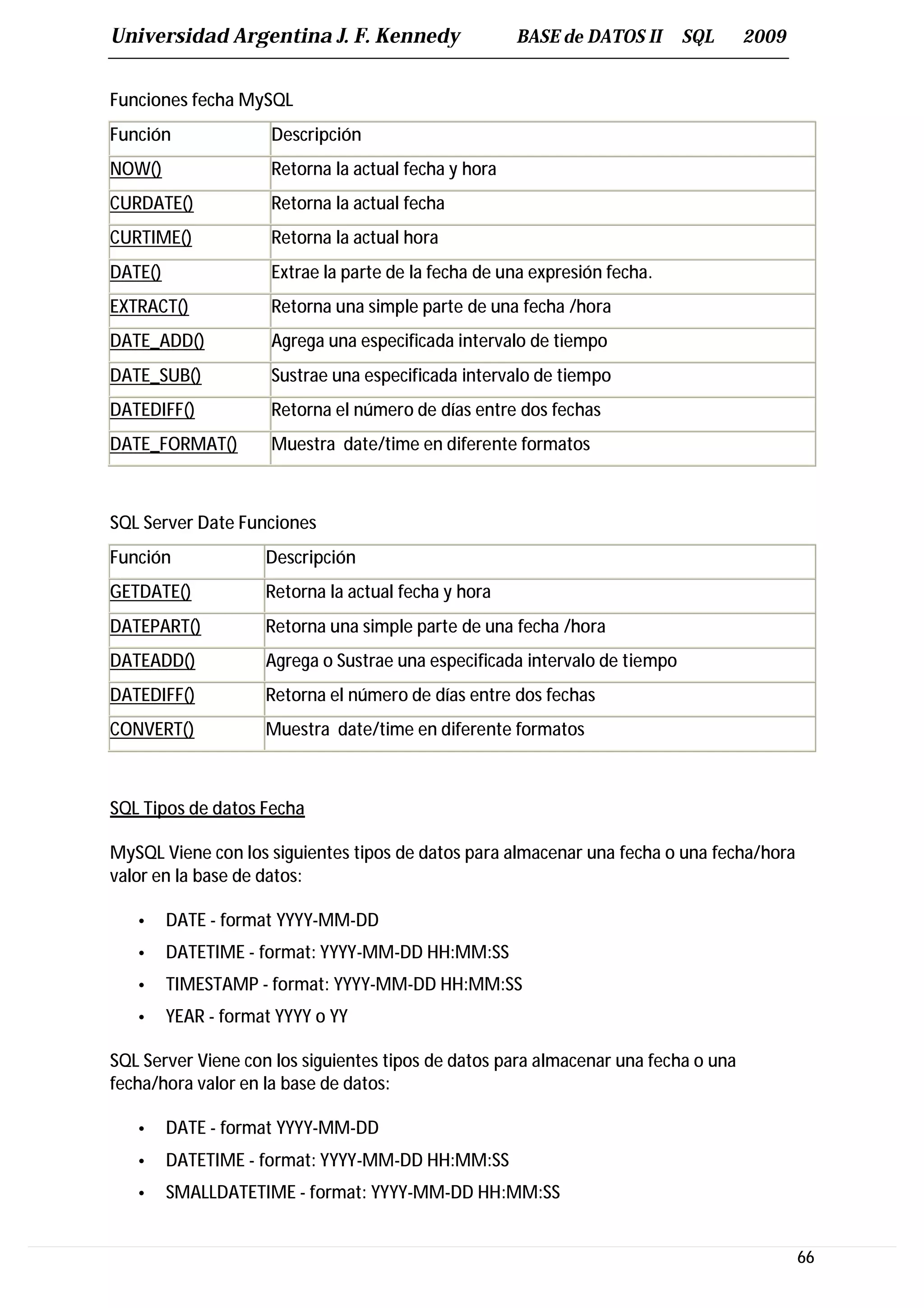 Universidad Argentina J. F. Kennedy                    BASE de DATOS II      SQL    2009


Funciones fecha MySQL
Función               Descripción
NOW()                 Retorna la actual fecha y hora
CURDATE()             Retorna la actual fecha
CURTIME()             Retorna la actual hora
DATE()                Extrae la parte de la fecha de una expresión fecha.
EXTRACT()             Retorna una simple parte de una fecha /hora
DATE_ADD()            Agrega una especificada intervalo de tiempo
DATE_SUB()            Sustrae una especificada intervalo de tiempo
DATEDIFF()            Retorna el número de días entre dos fechas
DATE_FORMAT()         Muestra date/time en diferente formatos



SQL Server Date Funciones
Función              Descripción
GETDATE()            Retorna la actual fecha y hora
DATEPART()           Retorna una simple parte de una fecha /hora
DATEADD()            Agrega o Sustrae una especificada intervalo de tiempo
DATEDIFF()           Retorna el número de días entre dos fechas
CONVERT()            Muestra date/time en diferente formatos



SQL Tipos de datos Fecha

MySQL Viene con los siguientes tipos de datos para almacenar una fecha o una fecha/hora
valor en la base de datos:

   •     DATE - format YYYY-MM-DD
   •     DATETIME - format: YYYY-MM-DD HH:MM:SS
   •     TIMESTAMP - format: YYYY-MM-DD HH:MM:SS
   •     YEAR - format YYYY o YY

SQL Server Viene con los siguientes tipos de datos para almacenar una fecha o una
fecha/hora valor en la base de datos:

   •     DATE - format YYYY-MM-DD
   •     DATETIME - format: YYYY-MM-DD HH:MM:SS
   •     SMALLDATETIME - format: YYYY-MM-DD HH:MM:SS


                                                                                           66
 