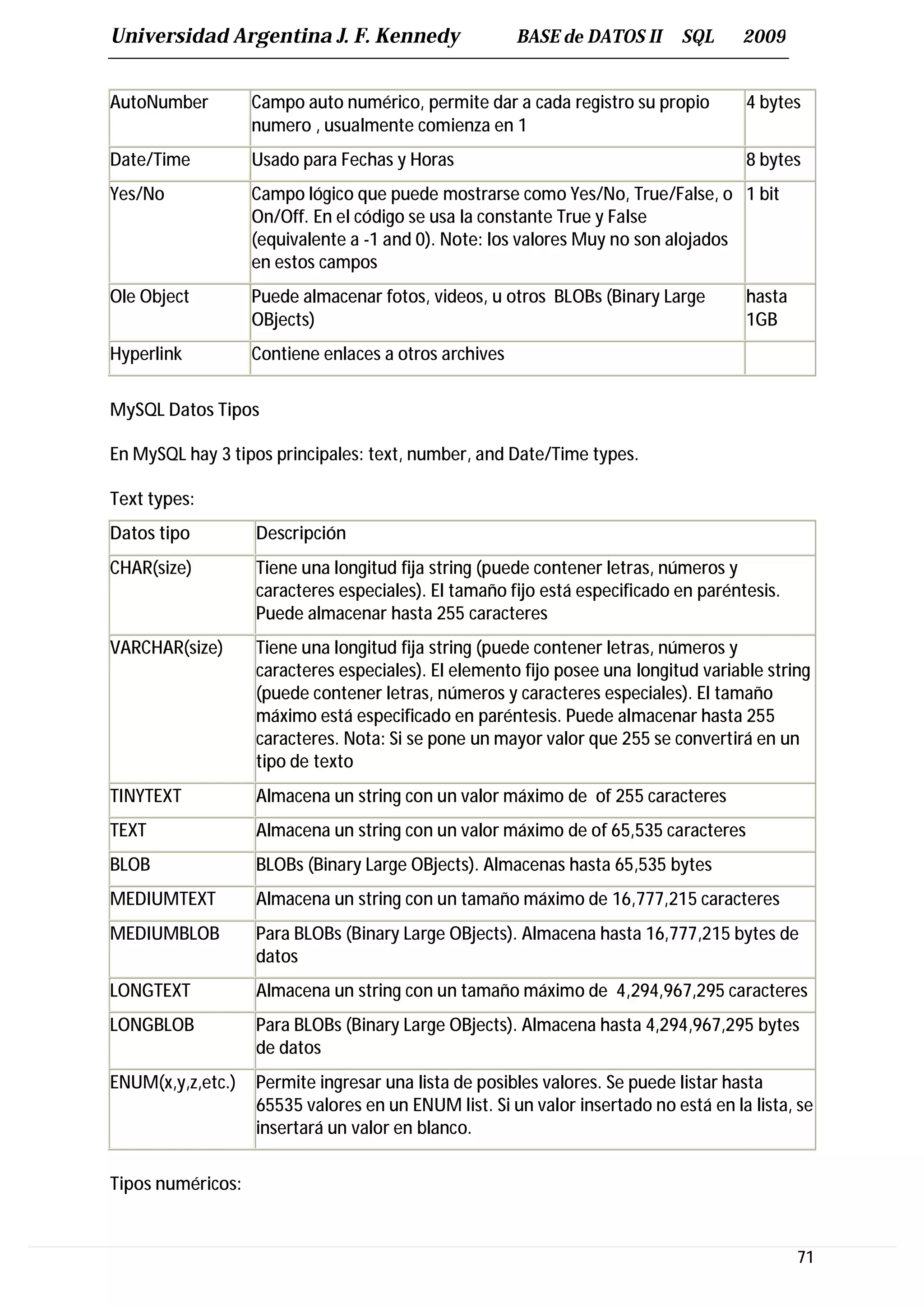 Universidad Argentina J. F. Kennedy                    BASE de DATOS II      SQL     2009


AutoNumber         Campo auto numérico, permite dar a cada registro su propio        4 bytes
                   numero , usualmente comienza en 1
Date/Time          Usado para Fechas y Horas                                         8 bytes
Yes/No             Campo lógico que puede mostrarse como Yes/No, True/False, o 1 bit
                   On/Off. En el código se usa la constante True y False
                   (equivalente a -1 and 0). Note: los valores Muy no son alojados
                   en estos campos
Ole Object         Puede almacenar fotos, videos, u otros BLOBs (Binary Large        hasta
                   OBjects)                                                          1GB
Hyperlink          Contiene enlaces a otros archives


MySQL Datos Tipos

En MySQL hay 3 tipos principales: text, number, and Date/Time types.

Text types:
Datos tipo         Descripción
CHAR(size)         Tiene una longitud fija string (puede contener letras, números y
                   caracteres especiales). El tamaño fijo está especificado en paréntesis.
                   Puede almacenar hasta 255 caracteres
VARCHAR(size)      Tiene una longitud fija string (puede contener letras, números y
                   caracteres especiales). El elemento fijo posee una longitud variable string
                   (puede contener letras, números y caracteres especiales). El tamaño
                   máximo está especificado en paréntesis. Puede almacenar hasta 255
                   caracteres. Nota: Si se pone un mayor valor que 255 se convertirá en un
                   tipo de texto
TINYTEXT           Almacena un string con un valor máximo de of 255 caracteres
TEXT               Almacena un string con un valor máximo de of 65,535 caracteres
BLOB               BLOBs (Binary Large OBjects). Almacenas hasta 65,535 bytes
MEDIUMTEXT         Almacena un string con un tamaño máximo de 16,777,215 caracteres
MEDIUMBLOB         Para BLOBs (Binary Large OBjects). Almacena hasta 16,777,215 bytes de
                   datos
LONGTEXT           Almacena un string con un tamaño máximo de 4,294,967,295 caracteres
LONGBLOB           Para BLOBs (Binary Large OBjects). Almacena hasta 4,294,967,295 bytes
                   de datos
ENUM(x,y,z,etc.)   Permite ingresar una lista de posibles valores. Se puede listar hasta
                   65535 valores en un ENUM list. Si un valor insertado no está en la lista, se
                   insertará un valor en blanco.


Tipos numéricos:


                                                                                             71
 
