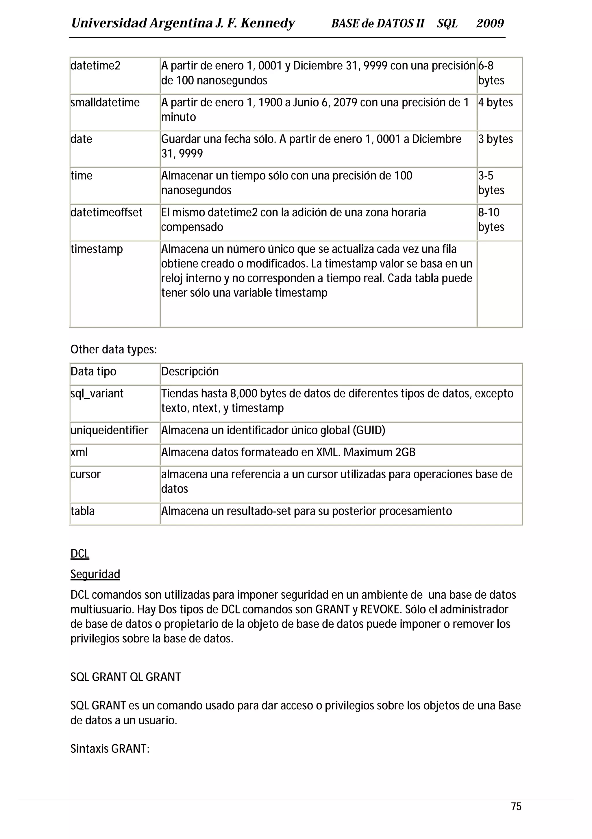 Universidad Argentina J. F. Kennedy                   BASE de DATOS II      SQL       2009


datetime2           A partir de enero 1, 0001 y Diciembre 31, 9999 con una precisión 6-8
                    de 100 nanosegundos                                              bytes
smalldatetime       A partir de enero 1, 1900 a Junio 6, 2079 con una precisión de 1 4 bytes
                    minuto
date                Guardar una fecha sólo. A partir de enero 1, 0001 a Diciembre     3 bytes
                    31, 9999
time                Almacenar un tiempo sólo con una precisión de 100                 3-5
                    nanosegundos                                                      bytes
datetimeoffset      El mismo datetime2 con la adición de una zona horaria             8-10
                    compensado                                                        bytes
timestamp           Almacena un número único que se actualiza cada vez una fila
                    obtiene creado o modificados. La timestamp valor se basa en un
                    reloj interno y no corresponden a tiempo real. Cada tabla puede
                    tener sólo una variable timestamp



Other data types:
Data tipo           Descripción
sql_variant         Tiendas hasta 8,000 bytes de datos de diferentes tipos de datos, excepto
                    texto, ntext, y timestamp
uniqueidentifier    Almacena un identificador único global (GUID)
xml                 Almacena datos formateado en XML. Maximum 2GB
cursor              almacena una referencia a un cursor utilizadas para operaciones base de
                    datos
tabla               Almacena un resultado-set para su posterior procesamiento


DCL
Seguridad
DCL comandos son utilizadas para imponer seguridad en un ambiente de una base de datos
multiusuario. Hay Dos tipos de DCL comandos son GRANT y REVOKE. Sólo el administrador
de base de datos o propietario de la objeto de base de datos puede imponer o remover los
privilegios sobre la base de datos.


SQL GRANT QL GRANT

SQL GRANT es un comando usado para dar acceso o privilegios sobre los objetos de una Base
de datos a un usuario.

Sintaxis GRANT:



                                                                                              75
 
