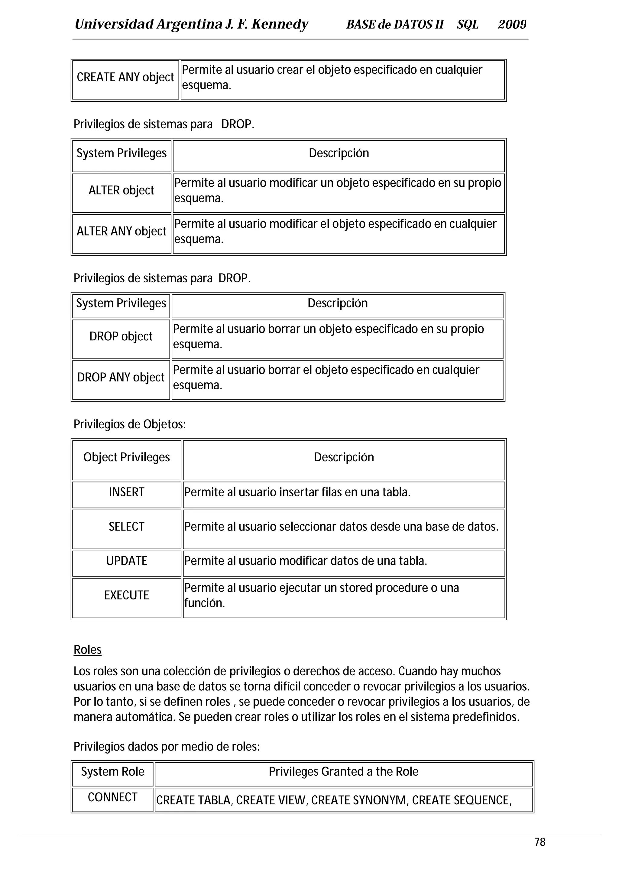 Universidad Argentina J. F. Kennedy                      BASE de DATOS II     SQL        2009


                       Permite al usuario crear el objeto especificado en cualquier
CREATE ANY object
                       esquema.


Privilegios de sistemas para DROP.

System Privileges                                Descripción

                      Permite al usuario modificar un objeto especificado en su propio
   ALTER object
                      esquema.

                      Permite al usuario modificar el objeto especificado en cualquier
ALTER ANY object
                      esquema.


Privilegios de sistemas para DROP.

System Privileges                                Descripción

                      Permite al usuario borrar un objeto especificado en su propio
   DROP object
                      esquema.

                      Permite al usuario borrar el objeto especificado en cualquier
DROP ANY object
                      esquema.


Privilegios de Objetos:

  Object Privileges                               Descripción

        INSERT          Permite al usuario insertar filas en una tabla.

        SELECT          Permite al usuario seleccionar datos desde una base de datos.

        UPDATE          Permite al usuario modificar datos de una tabla.

                        Permite al usuario ejecutar un stored procedure o una
        EXECUTE
                        función.


Roles
Los roles son una colección de privilegios o derechos de acceso. Cuando hay muchos
usuarios en una base de datos se torna difícil conceder o revocar privilegios a los usuarios.
Por lo tanto, si se definen roles , se puede conceder o revocar privilegios a los usuarios, de
manera automática. Se pueden crear roles o utilizar los roles en el sistema predefinidos.

Privilegios dados por medio de roles:

 System Role                             Privileges Granted a the Role

  CONNECT         CREATE TABLA, CREATE VIEW, CREATE SYNONYM, CREATE SEQUENCE,


                                                                                                 78
 