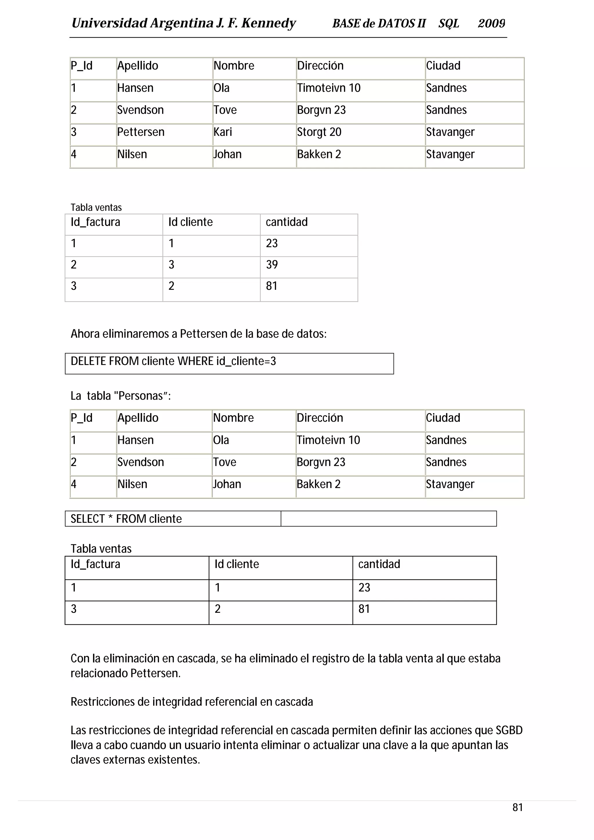 Universidad Argentina J. F. Kennedy                         BASE de DATOS II     SQL       2009


P_Id      Apellido                 Nombre            Dirección                 Ciudad
1         Hansen                   Ola               Timoteivn 10              Sandnes
2         Svendson                 Tove              Borgvn 23                 Sandnes
3         Pettersen                Kari              Storgt 20                 Stavanger
4         Nilsen                   Johan             Bakken 2                  Stavanger



Tabla ventas
Id_factura            Id cliente                cantidad
1                     1                         23
2                     3                         39
3                     2                         81



Ahora eliminaremos a Pettersen de la base de datos:

DELETE FROM cliente WHERE id_cliente=3

La tabla "Personas”:
P_Id      Apellido                 Nombre            Dirección                 Ciudad
1         Hansen                   Ola               Timoteivn 10              Sandnes
2         Svendson                 Tove              Borgvn 23                 Sandnes
4         Nilsen                   Johan             Bakken 2                  Stavanger

SELECT * FROM cliente

Tabla ventas
Id_factura                         Id cliente                    cantidad
1                                  1                             23
3                                  2                             81



Con la eliminación en cascada, se ha eliminado el registro de la tabla venta al que estaba
relacionado Pettersen.

Restricciones de integridad referencial en cascada

Las restricciones de integridad referencial en cascada permiten definir las acciones que SGBD
lleva a cabo cuando un usuario intenta eliminar o actualizar una clave a la que apuntan las
claves externas existentes.


                                                                                                  81
 