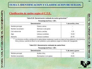- 26 -
TEMA 3. IDENTIFICACION Y CLASIFICACION DE SUELOS.
Clasificación de suelos según el C.T.E.
U.P.V. E.H.U.
 
