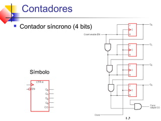 Contadores
   Contador síncrono (4 bits)




       Símbolo




                                 13
 