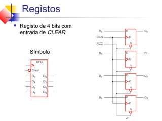 Registos
   Registo de 4 bits com
    entrada de CLEAR


        Símbolo




                            5
 