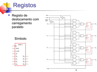 Registos
   Registo de
    deslocamento com
    carregamento
    paralelo


     Símbolo




                       9
 