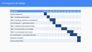 Cronograma de trabajo
Actividades S1 S2 S3 S4 S5 S6 S7 S8 S9 S10 S11 S12
Actividad diagnóstica
Taller 1. El debate epistemológico
Taller 2. Disciplinas, positivismo y hermenéutica
Foro de discusión 1. ¿Qué postura tomar?
Taller 3. Vertientes de las ciencias sociales
Taller 4. La comunicación y la sociología
Taller 5. La comunicación como ciencia
Foro de discusión 2. La naturaleza del medio
Evaluación conceptual
Examen extraordinario
 