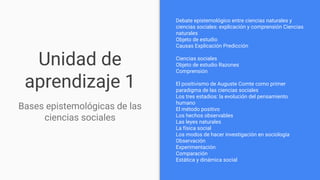 Unidad de
aprendizaje 1
Debate epistemológico entre ciencias naturales y
ciencias sociales: explicación y comprensión Ciencias
naturales
Objeto de estudio
Causas Explicación Predicción
Ciencias sociales
Objeto de estudio Razones
Comprensión
El positivismo de Auguste Comte como primer
paradigma de las ciencias sociales
Los tres estadios: la evolución del pensamiento
humano
El método positivo
Los hechos observables
Las leyes naturales
La física social
Los modos de hacer investigación en sociología
Observación
Experimentación
Comparación
Estática y dinámica social
Bases epistemológicas de las
ciencias sociales
 