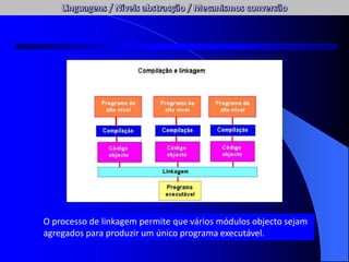 O processo de linkagem permite que vários módulos objecto sejam
agregados para produzir um único programa executável.
 