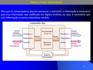 11
Para que os computadores possam processar e transmitir a informação é necessário
que essa informação seja codificada em dígitos binários, ou seja, é necessário que
essa informação se possa materializar em bits.
Dados versus Informação
 