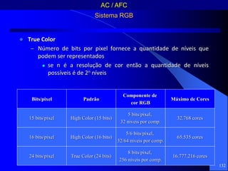 132
Sistema RGB
 True Color
– Número de bits por pixel fornece a quantidade de níveis que
podem ser representados
 se n é a resolução de cor então a quantidade de níveis
possíveis é de 2n níveis
Bits/pixel Máximo de Cores
Componente de
cor RGB
Padrão
15 bits/pixel 32.768 cores
5 bits/pixel,
32 níveis por comp.
High Color (15 bits)
16 bits/pixel 65.535 cores
5/6 bits/pixel,
32/64 níveis por comp.
High Color (16 bits)
24 bits/pixel 16.777.216 cores
8 bits/pixel,
256 níveis por comp.
True Color (24 bits)
AC / AFC
 