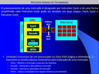  Unidades Funcionais de um processador ou Data Path (Lógica e Aritmética...) –
Executam as tarefas básicas necessárias para execução de uma instrução:
– Fetch – Recolhe a instrução a executar da memória
– Decode – Interpreta e descodifica a instrução
– Execute – Executa as operações da instrução
– Write - Coloca o resultado num registo interno ou na memória
CPU
Fetch
Decode
ALU
Execute
Write
Memória
Address
BUS
Data
BUS
Front
End
Back
End
O processamento de uma instrução é designado por instrution Cycle e de uma forma
simplificada cada Instrution Cycle pode ser dividido em duas etapas: Fetch Cycle e
Execution Cycle
 