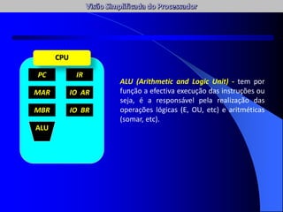 PC IR
MAR
MBR
IO AR
IO BR
CPU
ALU (Arithmetic and Logic Unit) - tem por
função a efectiva execução das instruções ou
seja, é a responsável pela realização das
operações lógicas (E, OU, etc) e aritméticas
(somar, etc).
ALU
 