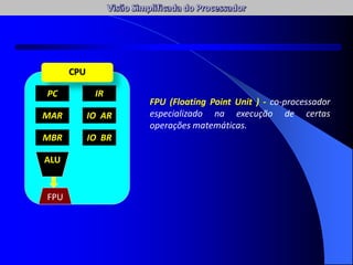 PC IR
MAR
MBR
IO AR
IO BR
CPU
FPU (Floating Point Unit ) - co-processador
especializado na execução de certas
operações matemáticas.
ALU
FPU
 