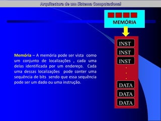 MEMÓRIA
.
.
.
INST
INST
INST
DATA
DATA
DATA
Memória – A memória pode ser vista como
um conjunto de localizações , cada uma
delas identificada por um endereço. Cada
uma dessas localizações pode conter uma
sequência de bits sendo que essa sequência
pode ser um dado ou uma instrução.
 