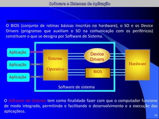 34
Aplicação
Aplicação
Aplicação
Sistema
Operativo
Device
Drivers
Hardware
O Software de Sistema tem como finalidade fazer com que o computador funcione
de modo integrado, permitindo e facilitando o desenvolvimento e a execução das
aplicaçõess.
Software de sistema
BIOS
O BIOS (conjunto de rotinas básicas inscritas no hardware), o SO e os Device
Drivers (programas que auxiliam o SO na comunicação com os periféricos)
constituem o que se designa por Software de Sistema.
 