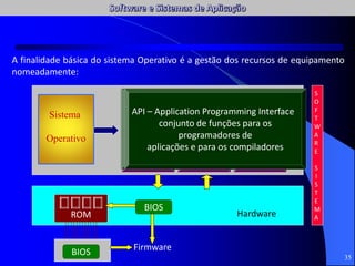 ROM
35
Interface Processos
Sistemas
Ficheiros
Memória
Imp. Sist.
Segurança
API
Sistema
Operativo
BIOS
Hardware
BIOS Firmware
A finalidade básica do sistema Operativo é a gestão dos recursos de equipamento
nomeadamente:
S
O
F
T
W
A
R
E
S
I
S
T
E
M
A
Criação de um ambiente de trabalho
(Interface) que permita aos utilizadores
rentabilizar os recursos da máquina
Gestão da execução dos programas –
um programa em execução é um Processo.
O SO tem de fazer a gestão dos processos
em memória atribuindo-lhes, por exemplo,
tempo de processador
Memória
Sistema Ficheiros
Implementação Sistema Segurança
API – Application Programming Interface
conjunto de funções para os
programadores de
aplicações e para os compiladores
 