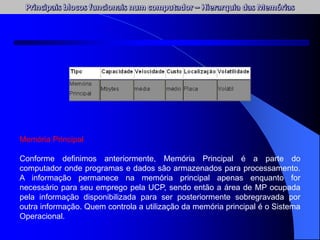 Memória Principal
Conforme definimos anteriormente, Memória Principal é a parte do
computador onde programas e dados são armazenados para processamento.
A informação permanece na memória principal apenas enquanto for
necessário para seu emprego pela UCP, sendo então a área de MP ocupada
pela informação disponibilizada para ser posteriormente sobregravada por
outra informação. Quem controla a utilização da memória principal é o Sistema
Operacional.
 