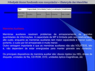 Memórias Auxiliares
Memórias auxiliares resolvem problemas de armazenamento de grandes
quantidades de informações. A capacidade da MP é limitada pelo seu relativamente
alto custo, enquanto as memórias auxiliares tem maior capacidade e menor custo;
portanto, o custo por bit armazenado é muito menor.
Outra vantagem importante é que as memórias auxiliares não são VOLÁTEIS, isto
é, não dependem de estar energizadas para manter gravado seu conteúdo.
Os principais dispositivos de memória auxiliar são: discos rígidos (ou HD), drives de
disquete, unidades de fita, CD-ROM, DVD, unidades óptico-magnéticas, etc
 