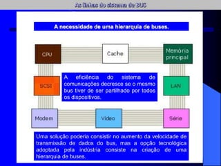 A eficiência do sistema de
comunicações decresce se o mesmo
bus tiver de ser partilhado por todos
os dispositivos.
Uma solução poderia consistir no aumento da velocidade de
transmissão de dados do bus, mas a opção tecnológica
adoptada pela indústria consiste na criação de uma
hierarquia de buses.
A necessidade de uma hierarquia de buses.
 