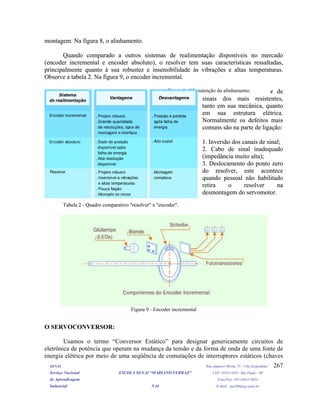 montagem. Na figura 8, o alinhamento.montagem. Na figura 8, o alinhamento.
Quando comparado a outros sistemas de realimentação disponíveis no mercado
(encoder incremental e encoder absoluto), o resolver tem suas características ressaltadas,
principalmente quanto à sua robustez e insensibilidade às vibrações e altas temperaturas.
Observe a tabela 2. Na figura 9, o encoder incremental.
Quando comparado a outros sistemas de realimentação disponíveis no mercado
(encoder incremental e encoder absoluto), o resolver tem suas características ressaltadas,
principalmente quanto à sua robustez e insensibilidade às vibrações e altas temperaturas.
Observe a tabela 2. Na figura 9, o encoder incremental.
O resolver é um gerador de
sinais dos mais resistentes,
tanto em sua mecânica, quanto
em sua estrutura elétrica.
Normalmente os defeitos mais
comuns são na parte de ligação:
O resolver é um gerador de
sinais dos mais resistentes,
tanto em sua mecânica, quanto
em sua estrutura elétrica.
Normalmente os defeitos mais
comuns são na parte de ligação:
1. Inversão dos canais de sinal;1. Inversão dos canais de sinal;
2. Cabo de sinal inadequado
(impedância muito alta);
2. Cabo de sinal inadequado
(impedância muito alta);
3. Deslocamento do ponto zero
do resolver, este acontece
quando pessoal não habilitado
retira o resolver na
desmontagem do servomotor.
3. Deslocamento do ponto zero
do resolver, este acontece
quando pessoal não habilitado
retira o resolver na
desmontagem do servomotor.
Figura 8 - Manutenção do alinhamento.
Tabela 2 - Quadro comparativo "resolver" x "encoder".Tabela 2 - Quadro comparativo "resolver" x "encoder".
Figura 9 - Encoder incremental
O SERVOCONVERSOR:
Usamos o termo “Conversor Estático” para designar genericamente circuitos de
eletrônica de potência que operam na mudança da tensão e da forma de onda de uma fonte de
energia elétrica por meio de uma seqüência de comutações de interruptores estáticos (chaves
SENAI Rua Jaguaré Mirim, 71 - Vila Leopoldina”
Serviço Nacional ESCOLA SENAI “MARIANO FERRAZ" CEP: 05311-020 - São Paulo - SP
de Aprendizagem Fone/Fax: (011)3641-0024
Industrial NAI E-Mail: nai106@sp.senai.br
267
 
