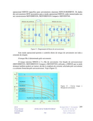operacional SERVO específico para servomotores síncronos SEW-EURODRIVE. Os dados
dos servomotores SEW necessários para o modo operacional SERVO, estão memorizados nos
ser voconversores MOVIDRIVE®, MOVIDRIVE® Compact e MOVIDYN®.
operacional SERVO específico para servomotores síncronos SEW-EURODRIVE. Os dados
dos servomotores SEW necessários para o modo operacional SERVO, estão memorizados nos
ser voconversores MOVIDRIVE®, MOVIDRIVE® Compact e MOVIDYN®.
Figura 11 - Diagramação de blocos do servoconversor.
Este modo operacional permite o controle direto do torque do servomotor em toda a
extensão de rotação.
O torque Mo é determinado pelo servomotor.
O torque máximo MMÁX é 3 x Mo do servomotor. Em função do servoconversor
(MOVIDRIVE®, MOVIDRIVE® Compact e MOVIDYN®) utilizado, o MMÁX que se pode
alcançar também poderá ser menor, devido à exigência de corrente solicitada pelo servomotor
e a corrente fornecida pelo servoconversor. Veja a figura 12.
Figura 12 - Curvas torque x
Rotação do servomotor.
SENAI Rua Jaguaré Mirim, 71 - Vila Leopoldina”
Serviço Nacional ESCOLA SENAI “MARIANO FERRAZ" CEP: 05311-020 - São Paulo - SP
de Aprendizagem Fone/Fax: (011)3641-0024
Industrial NAI E-Mail: nai106@sp.senai.br
269
 