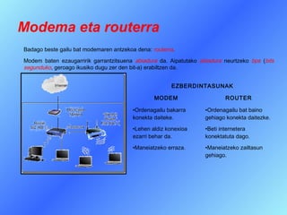 Modema eta routerra
Badago beste gailu bat modemaren antzekoa dena: routerra.

Modem baten ezaugarririk garrantzitsuena abiadura da. Aipatutako abiadura neurtzeko bps (bits
segunduko, geroago ikusiko dugu zer den bit-a) erabiltzen da.


                                                       EZBERDINTASUNAK

                                                 MODEM                    ROUTER

                                         •Ordenagailu bakarra      •Ordenagailu bat baino
                                         konekta daiteke.          gehiago konekta daitezke.

                                         •Lehen aldiz konexioa     •Beti internetera
                                         ezarri behar da.          konektatuta dago.

                                         •Maneiatzeko erraza.      •Maneiatzeko zailtasun
                                                                   gehiago.
 