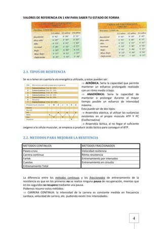 VALORES DE REFERENCIA EN 1 KM PARA SABER TU ESTADO DE FORMA

2.1. TIPOS DE RESITENCIA
Se va a tener en cuenta la vía energética utilizada, y estas pueden ser:
AERÓBICA: Sería la capacidad que permite
mantener un esfuerzo prolongado realizado
con un ritmo medio o bajo.
ANAERÓBICA: Sería la capacidad de
mantener o prolongar durante el mayor
tiempo posible un esfuerzo de intensidad
máxima.
Esta puede ser de dos tipos:
Anaerobia aláctica, al utilizar las sustancias
existentes en el propio músculo ATP Y PC
(Fosfocreatina)
Anaerobia láctica, al no llegar el suficiente
oxigeno a la célula muscular, se empieza a producir ácido láctico para conseguir el ATP.

2.2. METODOS PARA MEJORAR LA RESITENCIA
METODOS CONTINUOS

METODOS FRACCIONADOS

Paseo-cross
Carrera continua
Farlek
Cuestas
Entrenamiento Total

Velocidad resitencia
Ritmo resistencia
Entrenamiento por intervalos
Entrenamiento en circuito

La diferencia entre los métodos continuos y los fraccionados de entrenamiento de la
resistencia es que en los primeros no se realiza ninguna pausa de recuperación, mientas que
en los segundos se recupera mediante una pausa.
Podemos resumir estos métodos:
CARRERA CONTINUA: la intensidad de la carrera es constante medida en frecuencia
cardiaca, velocidad de carrera, etc. pudiendo existir tres intensidades:

4

 