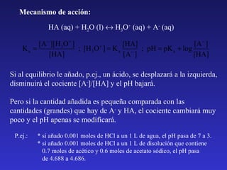 Mecanismo de acción:
HA (aq) + H2O (l) ↔ H3O+ (aq) + A- (aq)
[A − ][H 3O + ]
[HA]
[A − ]
Ka =
; [H 3O + ] = K a − ; pH = pK a + log
[HA]
[A ]
[HA]

Si al equilibrio le añado, p.ej., un ácido, se desplazará a la izquierda,
disminuirá el cociente [A-]/[HA] y el pH bajará.
Pero si la cantidad añadida es pequeña comparada con las
cantidades (grandes) que hay de A- y HA, el cociente cambiará muy
poco y el pH apenas se modificará.
P.ej.:

* si añado 0.001 moles de HCl a un 1 L de agua, el pH pasa de 7 a 3.
* si añado 0.001 moles de HCl a un 1 L de disolución que contiene
0.7 moles de acético y 0.6 moles de acetato sódico, el pH pasa
de 4.688 a 4.686.

 
