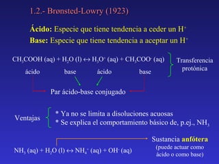 1.2.- Brønsted-Lowry (1923)
Ácido: Especie que tiene tendencia a ceder un H+
Base: Especie que tiene tendencia a aceptar un H+
CH3COOH (aq) + H2O (l) ↔ H3O+ (aq) + CH3COO- (aq)
ácido

base

ácido

base

Transferencia
protónica

Par ácido-base conjugado
Ventajas

* Ya no se limita a disoluciones acuosas
* Se explica el comportamiento básico de, p.ej., NH3
Sustancia anfótera

NH3 (aq) + H2O (l) ↔ NH4+ (aq) + OH- (aq)

(puede actuar como
ácido o como base)

 