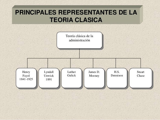 Teoría científica y clásica