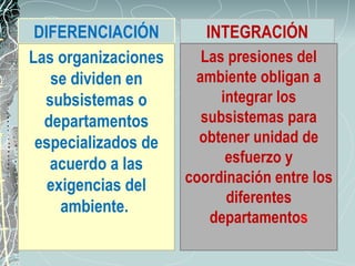 TEORÍA CONTINGENCIAL DE LA ADMNISTRACIÓN Slide 18