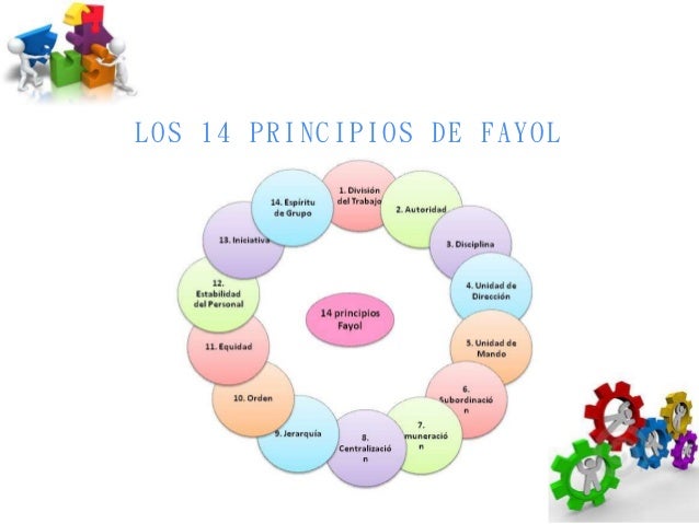 14 Principios Administrativos De Henry Fayol