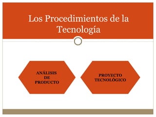 Los Procedimientos de la
Tecnología

ANÁLISIS
DE
PRODUCTO

PROYECTO
TECNOLÓGICO

 