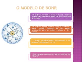 “Os elétrons circulam ao redor do núcleo em níveis
de energia e cada nível possui um valor constante
de energia.”
“Os elétrons migram entre os níveis ao receber ou
liberar energia, passando de seu estado
fundamental para um estado excitado e vice-
versa.”
“A energia recebida/emitida corresponde a um
quantum e é dada por E = h x n.”
“Cada camada comporta um número máximo de
elétrons.”
 