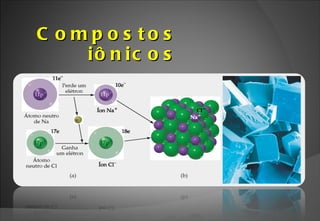 Compostos iônicos 