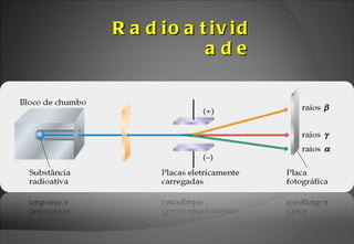 Radioatividade 