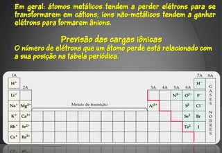 • Em geral: átomos metálicos tendem a perder elétrons para se
  transformarem em cátions; íons não-metálicos tendem a ganhar
  elétrons para formarem ânions.

                Previsão das cargas iônicas
• O número de elétrons que um átomo perde está relacionado com
  a sua posição na tabela periódica.
 