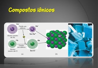 Compostos iônicos
 