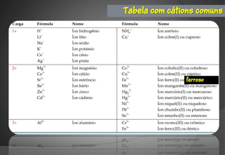 Tabela com cátions comuns




               ferroso
 