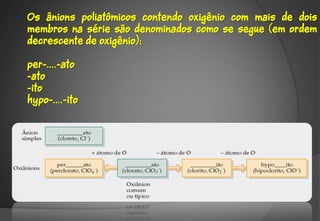 • Os ânions poliatômicos contendo oxigênio com mais de dois
  membros na série são denominados como se segue (em ordem
  decrescente de oxigênio):

  per-….-ato
  -ato
  -ito
  hypo-….-ito
 
