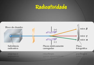 Radioatividade
 