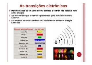 13
As transições eletrônicas
Movimentando-se em uma mesma camada o elétron não absorve nem
emite energia
Ao receber energia o elétron é promovido para as camadas mais
externas
Ao retornar à camada onde estava inicialmente ele emite energia
luminosa
1 2 3 4 5 6 7
13
 