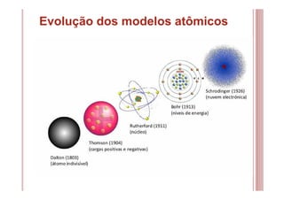 Evolução dos modelos atômicos
 