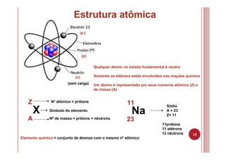 Estrutura atômica
Qualquer átomo no estado fundamental é neutro
Somente os elétrons estão envolvidos nas reações química
Um átomo é representado por seus números atômico (Z) e
de massa (A)
(-)
(+)
Eletrosfera
(sem carga)
X Símbolo do elemento
Z
A
Nº atômico = prótons
Na
11
23
Sódio
A = 23
Z= 11
11prótons
11 elétrons
12 nêutrons
(p)
(e-)
(n)
Elemento químico = conjunto de átomos com o mesmo nº atômico
15
Nº de massa = prótons + nêutrons
 