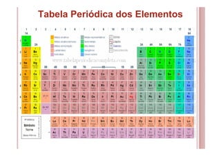 16
Tabela Periódica dos Elementos
 