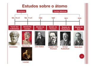 4
Estudos sobre o átomo
Séc. IV a.C
Teoria dos
4 elementos
Aristóteles
Séc. V a.C
Demócrito
Leucipo
Demócrito
Leucipo
Atomismo
1803
Modelo de
Dalton
1897
Modelo de
Thomson
John Dalton Joseph John
Thomson
1911
Modelo de
Rutherford
Ernest
Rutherford
1913
Modelo de
Bohr
Niels Bohr
Teorias Atômicas
 