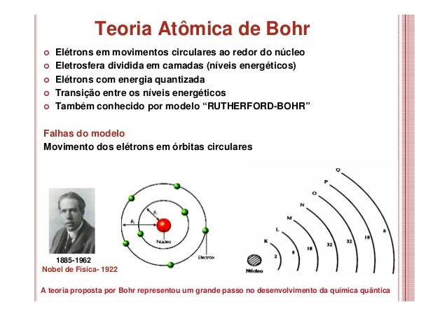 Modelos atômicos