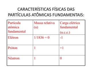 CARACTERÍSTICAS FÍSICAS DAS PARTÍCULAS ATÔMICAS FUNDAMENTAIS: Partícula atômica fundamental  Massa relativa (u) Carga elétrica fundamental (u.c.e.) Elétron 1/1836 = 0 -1 Próton 1 +1 Nêutron 1 0 