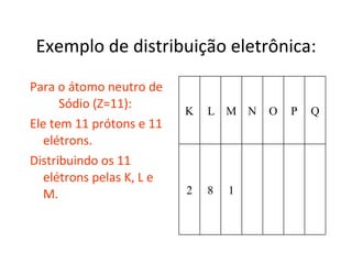 Exemplo de distribuição eletrônica: Para o átomo neutro de  Sódio (Z=11):  Ele tem 11 prótons e 11 elétrons. Distribuindo os 11 elétrons pelas K, L e M.  K L M N O P Q 2 8 1 