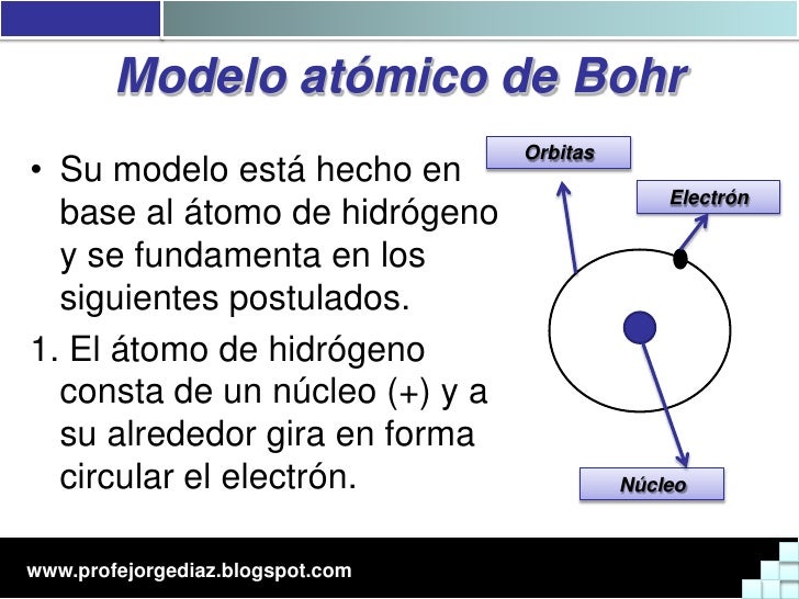 Teoria atomica